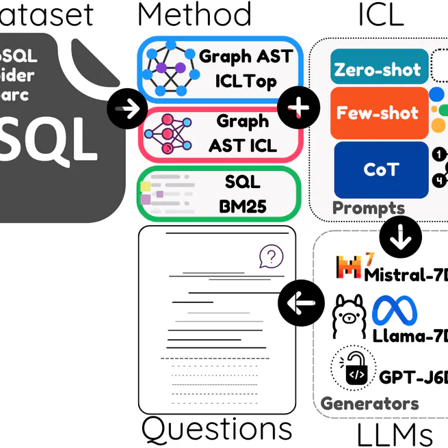 Semantic Captioning: Benchmark Dataset and Graph-Aware Few-Shot In-Context Learning for SQL2Text