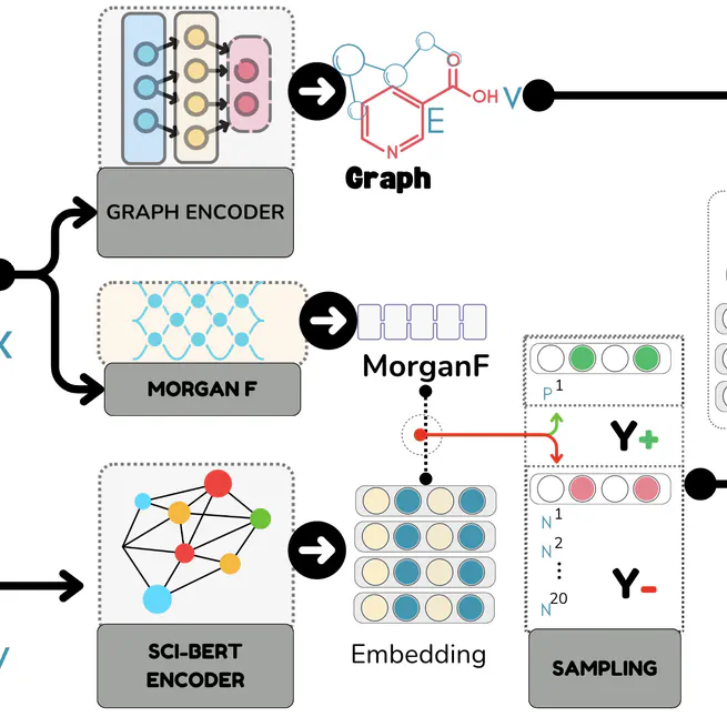 A GNN Method For Molecular LLM Analysis